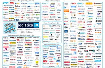 410億美元市場，全球倉庫自動化市場調查研究報告